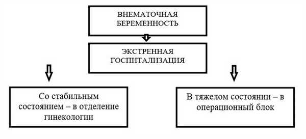 Метотрексат при внематочной беременности